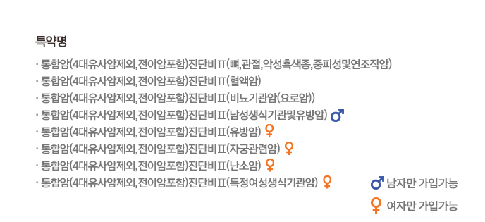 특약명•통합암(4대유사암제외,전이암포함)진단비(뼈,관절,악성흑색종,중피성및연조직암)•통합암(4대유사암제외,전이암포함)진단비(혈액암)•통합암(4대유사암제외,전이암포함)진단비(비뇨기관암(요로암))•통합암(4대유사암제외,전이암포함)진단비(남성생식기관및유방암) ᄋ•통합암(4대유사암제외,전이암포함)진단비(유방암) 우 •통합암(4대유사암제외,전이암포함)진단비(자궁관련암) 오 •통합암(4대유사암제외,전이암포함)진단비(난소암) 우 •통합암(4대유사암제외,전이암포함)진단비(특정여성생식기관암) 우남자만 가입가능여자만 가입가능