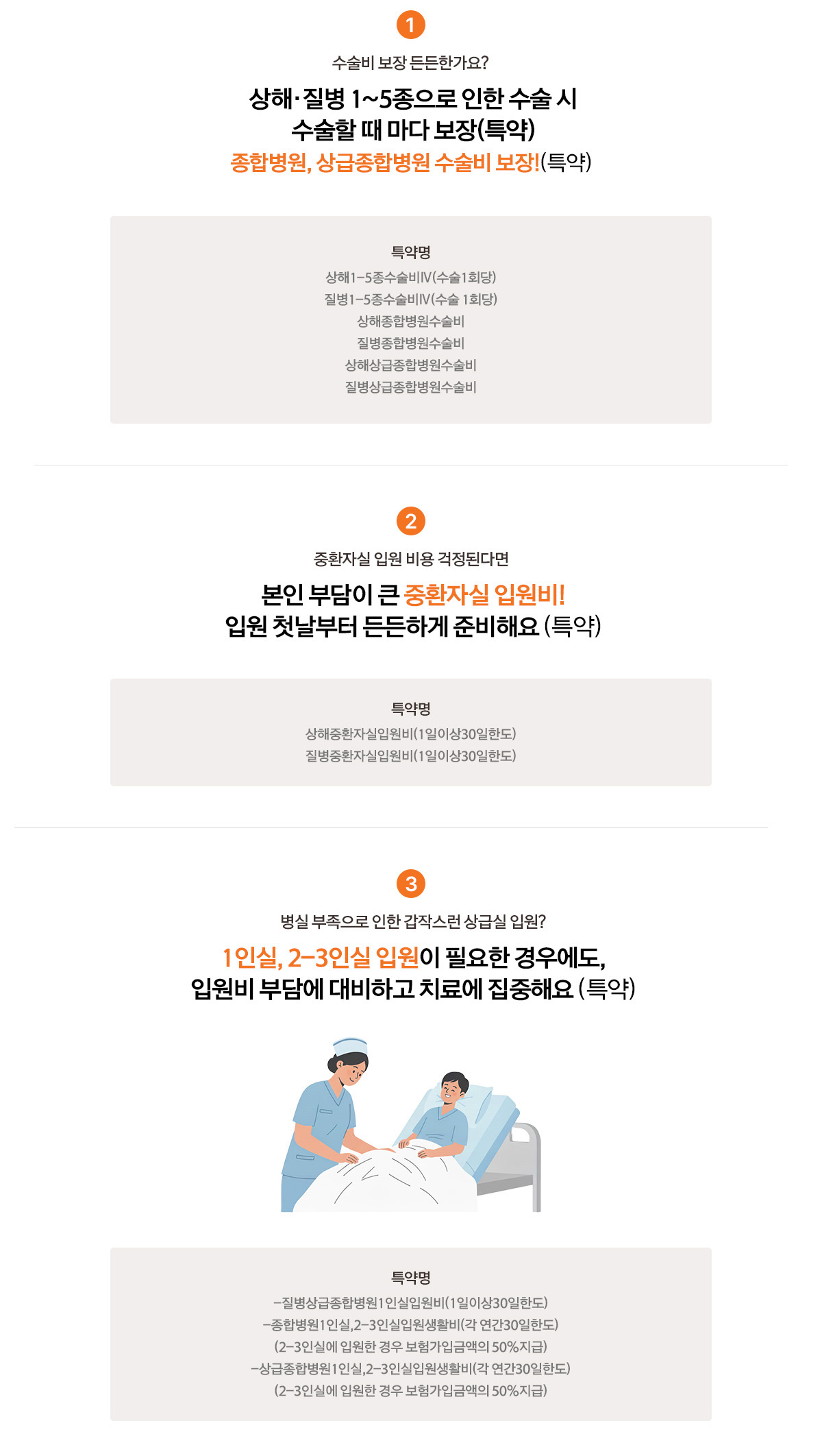 1. 수술비 보장 든든한가요? 상해,질병 1~5종으로 인한 수술 시 수술할 때 마다 보장(특약) 종합병원, 상급종합병원 수술비 보장!(특약) 특약명 상해1-5종 수술비 (수술 1회당) 질병1-5종 수술비  (수술 1회당) 상해종합병원수술비 질병종합병원수술비 상해상급종합병원수술비 질병상급종합병원수술비 2.중환자실 입원비용 걱정된다면 본인 부담이 큰 중환자실 입원비! 입원 첫날부터 든든하게 준비해요(특약) 특약명 상해중환자실입원비(1일이상30일한도)질병중환자실입원비(1일이상30일한도) 3.병실 부족으로 인한 갑작스런 상급실입원? 1인실,2-3인실 입원이 필요한 경우에도, 입원비 부담에 대비하고 치료에 집중해요(특약) 특약명 -질병상급종합병원1인실입원비(1일이상30일한도)-종합병원1인실, 2-3인실입원생활비(각 연간 30일 한도)(2~3인실에 입원한경우 보험가입금액의 50%지급) -상급종합병원1인실, 2-3인실입원생활비(각 연간 30일한도)(2-3인실에 입원한 경우 보험가입금액의 50% 지급)