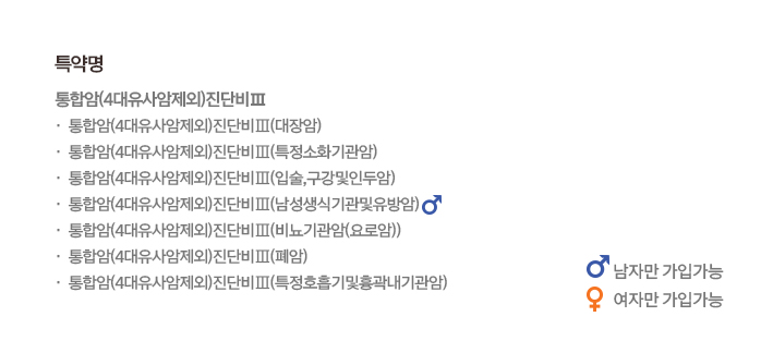 특약명 통합암(4대유사암제외)진단비Ⅲ · 통합암(4대유사암제외)진단비Ⅲ(대장암) · 통합암(4대유사암제외)진단비Ⅲ(특정소화기관암) · 통합암(4대유사암제외)진단비Ⅲ(유방암) · 통합암(4대유사암제외)진단비Ⅲ(자궁관련암) · 통합암(4대유사암제외)진단비Ⅲ(입술,구강및인두암) · 통합암(4대유사암제외)진단비Ⅲ(난소암) · 통합암(4대유사암제외)진단비Ⅲ(남성생식기관및유방암) 남자만 가입가능 여자만 가입가능