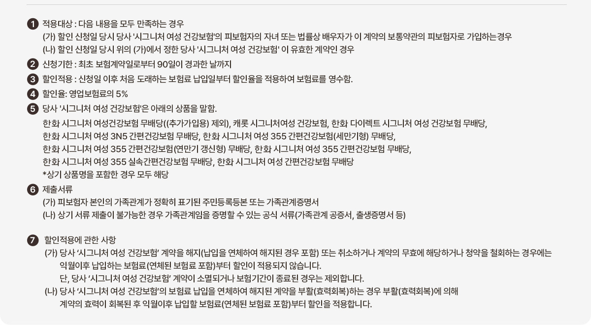 1 적용대상 : 다음 내용을 모두 만족하는 경우 (가) 할인 신청일 당시 당사 '시그니처 여성 건강보험'의 피보험자의 자녀 또는 법률상 배우자가 이 계약의 보통약관의 피보험자로 가입하는 경우 (나) 할인 신청일 당시 위의 (가)에서 정한 당사 '시그니처 여성 건강보험'이 유효한 계약인 경우 2 신청기한 : 최초 보험계약일로부터 90일이 경과한 날까지 3 할인적용 : 신청일 이후 처음 도래하는 보험료 납입일부터 할인율을 적용하여 보험료를 영수함. 4 할인율 : 영업보험료의 5% 5 당사 '시그니처 여성 건강보험'은 아래의 상품을 말함. 한화 시그니처 여성건강보험 무배당((추가가입용) 제외), 캐롯 시그니처여성 건강보험, 한화 다이렉트 시그니처 여성 건강보험 무배당, 한화 시그니처 여성 3N5 간편건강보험 무배당, 한화 시그니처 여성 355 간편건강보험(세만기형) 무배당, 한화 시그니처 여성 355 간편건강보험(연만기 갱신형) 무배당, 한화 시그니처 여성 355 간편건강보험 무배당, 한화 시그니처 여성 355 실속간편건강보험 무배당, 한화 시그니처 여성 간편건강보험 무배당 *상기 상품명을 포함한 경우 모두 해당 6 제출서류 (가) 피보험자 본인의 가족관계가 정확히 표기된 주민등록등본 또는 가족관계증명서 (나) 상기 서류 제출이 불가능한 경우 가족관계임을 증명할 수 있는 공식 서류(가족관계 공증서, 출생증명서 등) 7 할인적용에 관한 사항 (가) 당사 '시그니처 여성 건강보험' 계약을 해지(납입을 연체하여 해지된 경우 포함) 또는 취소하거나 계약의 무효에 해당하거나 청약을 철회하는 경우에는 익월이후 납입하는 보험료(연체된 보험료 포함)부터 할인이 적용되지 않습니다. 단, 당사 '시그니처 여성 건강보험' 계약이 소멸되거나 보험기간이 종료된 경우는 제외합니다. (나) 당사 '시그니처 여성 건강보험'의 보험료 납입을 연체하여 해지된 계약을 부활(효력회복)하는 경우 부활(효력회복)에 의해 계약의 효력이 회복된 후 익월이후 납입할 보험료(연체된 보험료 포함)부터 할인을 적용합니다.